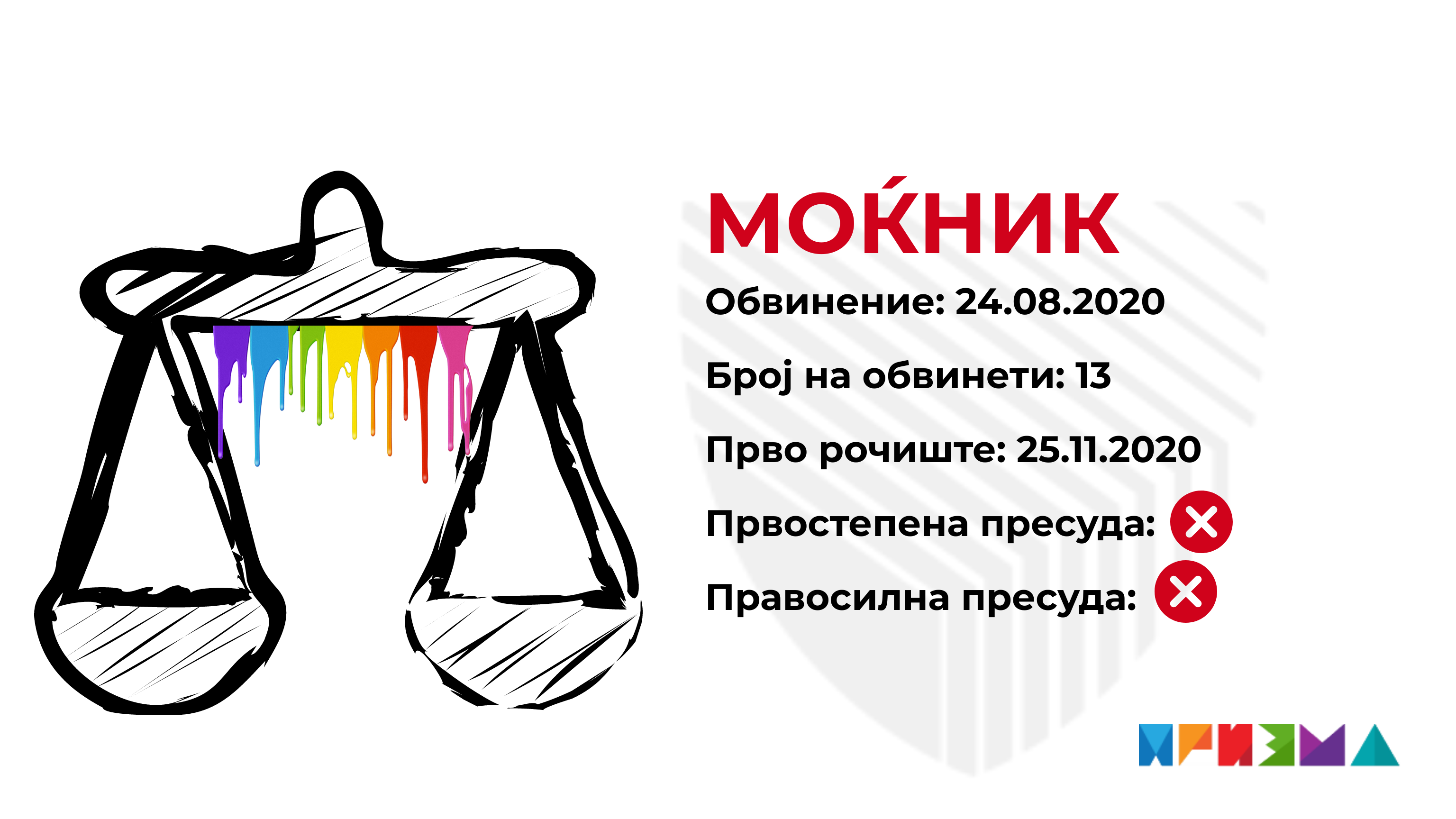 Mokjnik