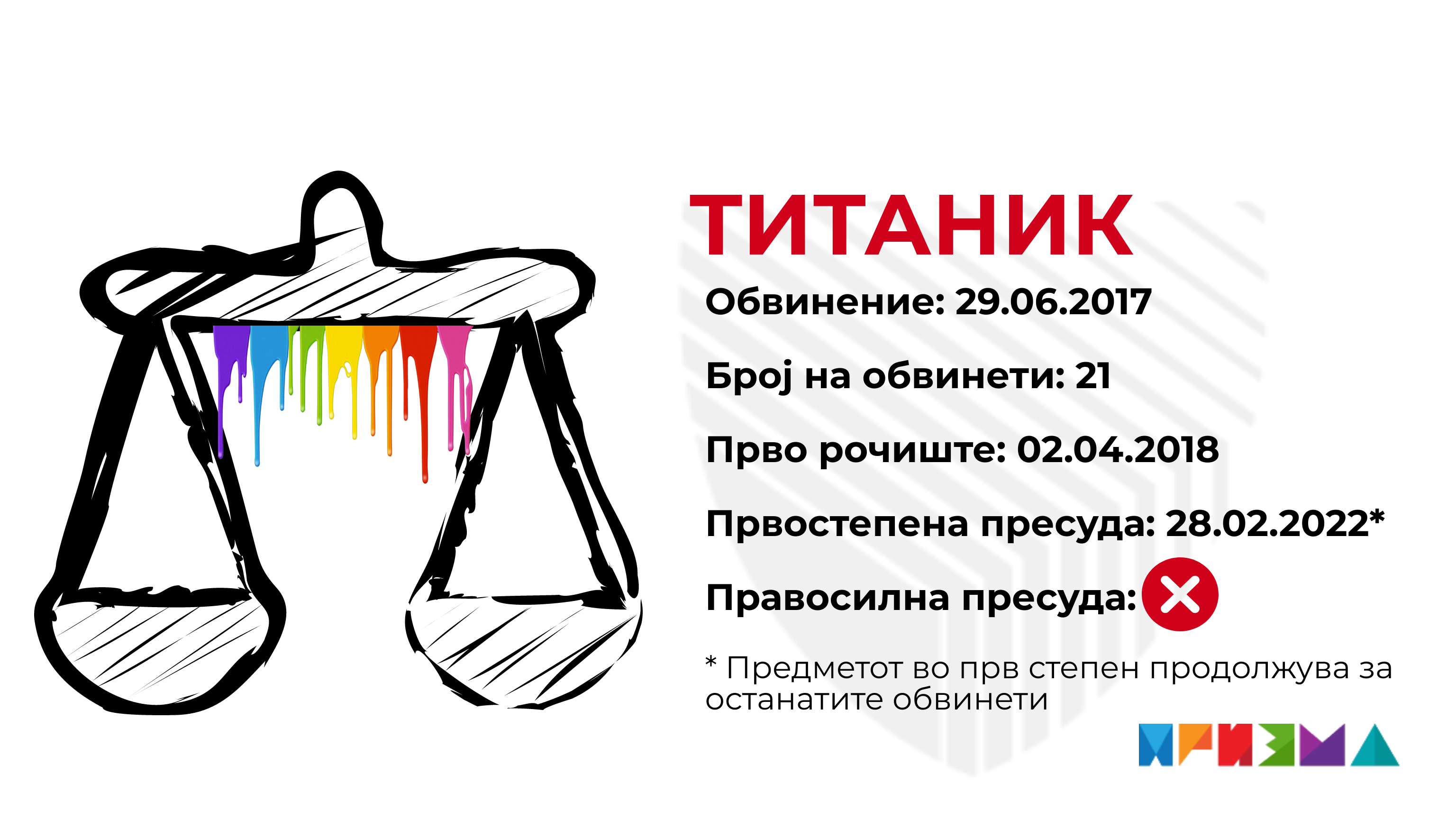 Titanik