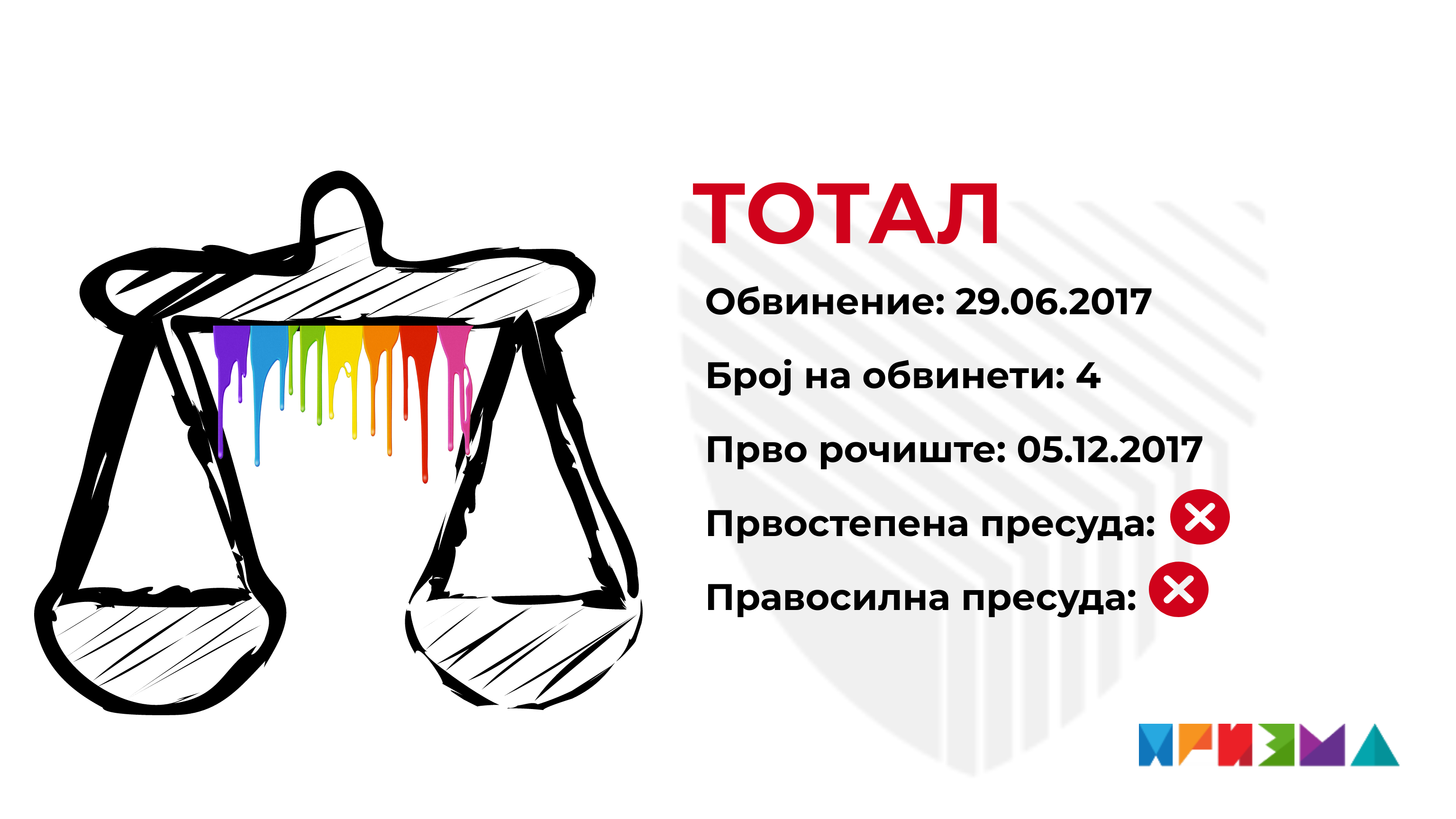 Total