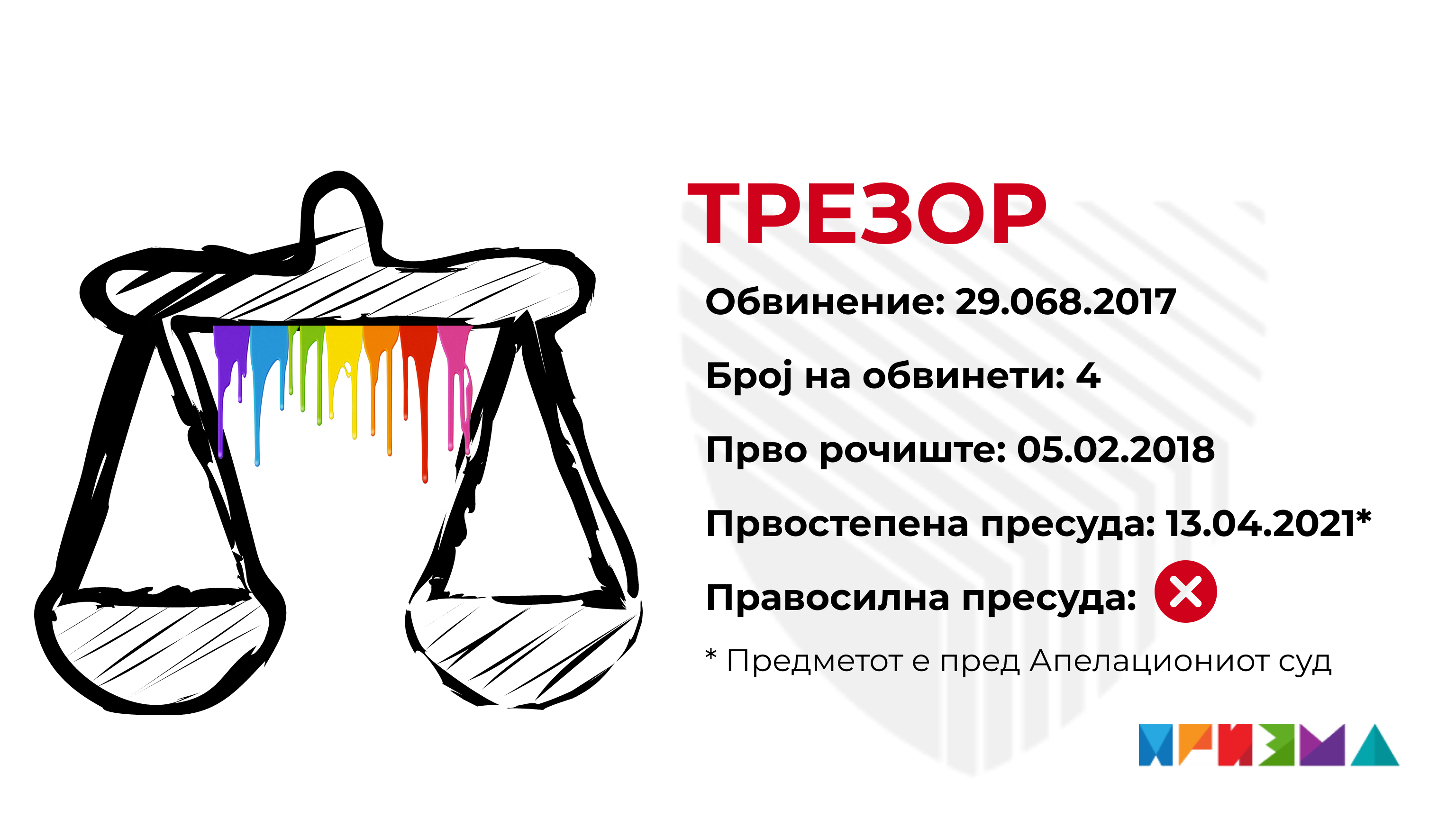 Trezor