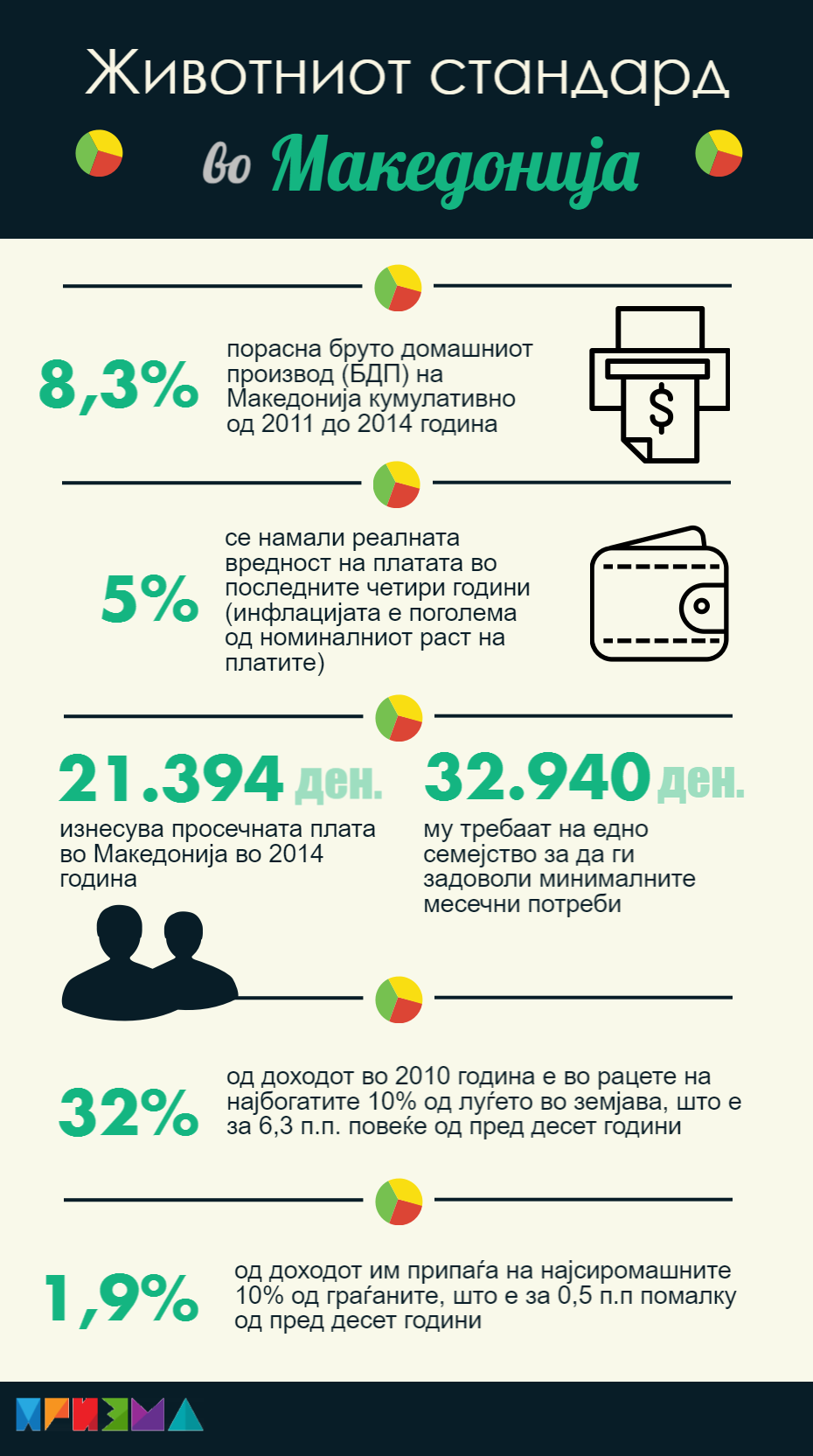 infographic janev