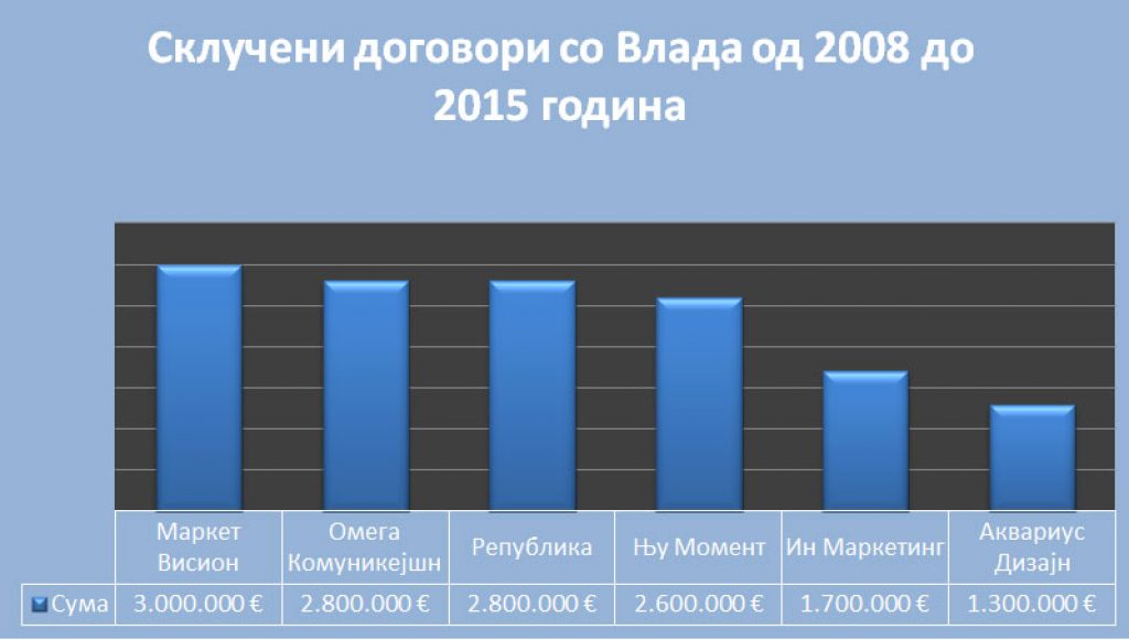 grafikon-dogovori-2008-do-2015