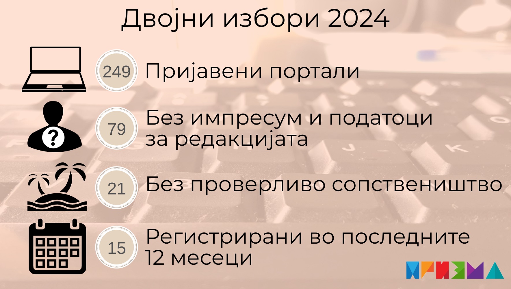 Број и тип на портали пријавени за предизборни реклами во 2024