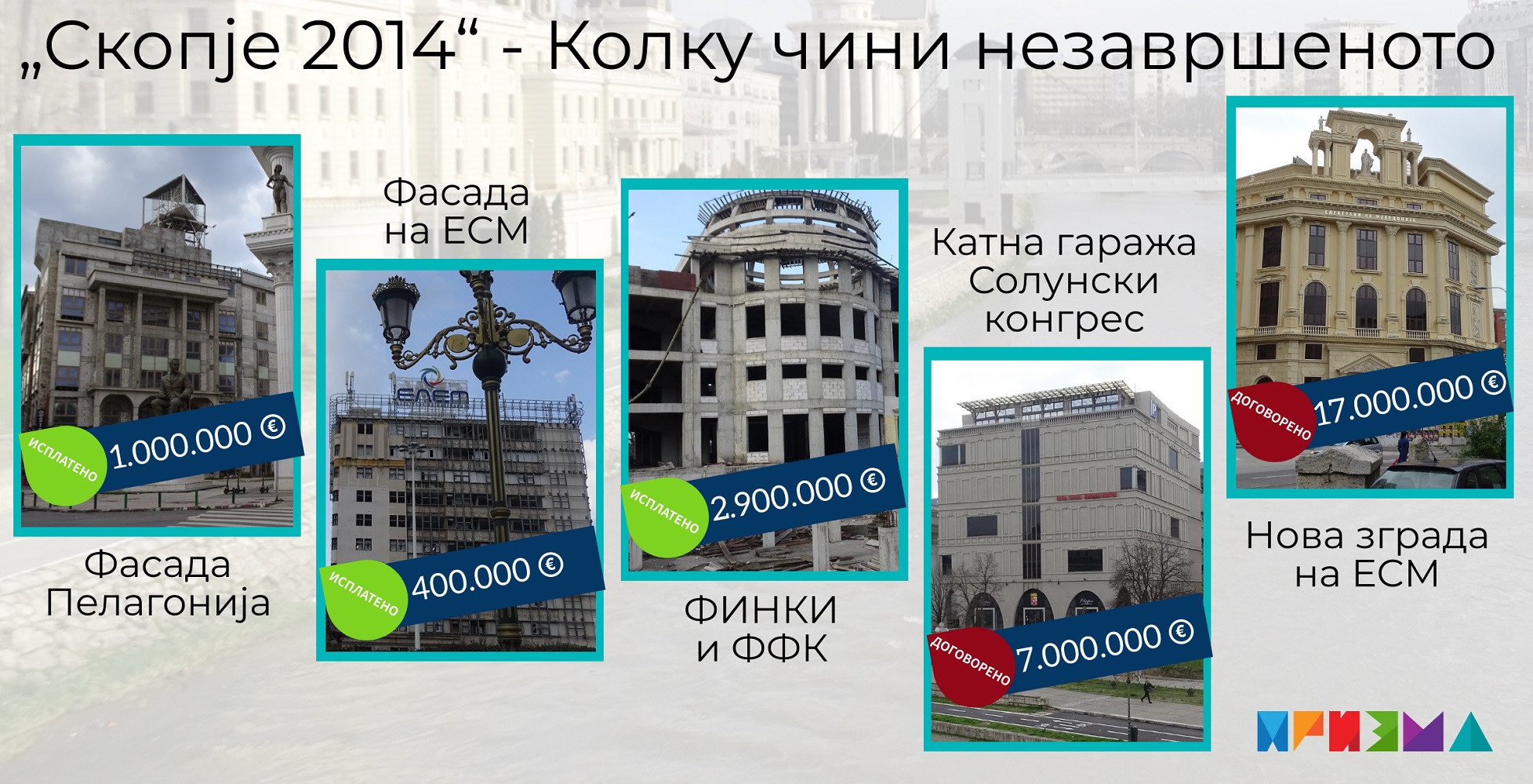 Графика, трошоци за Скопје 2014